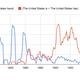 Illustration for article titled When did “The United States” become a singular noun?
